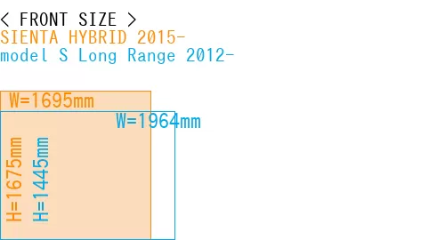 #SIENTA HYBRID 2015- + model S Long Range 2012-